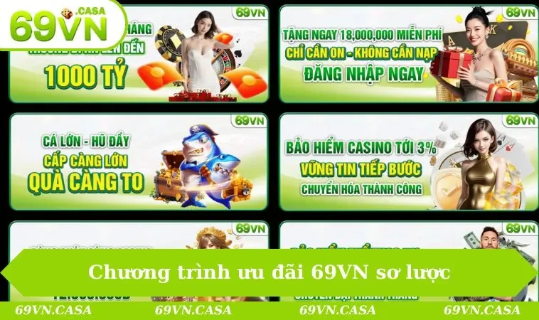 Khuyến mãi 69VN 1 Chương trình ưu đãi 69VN sơ lược